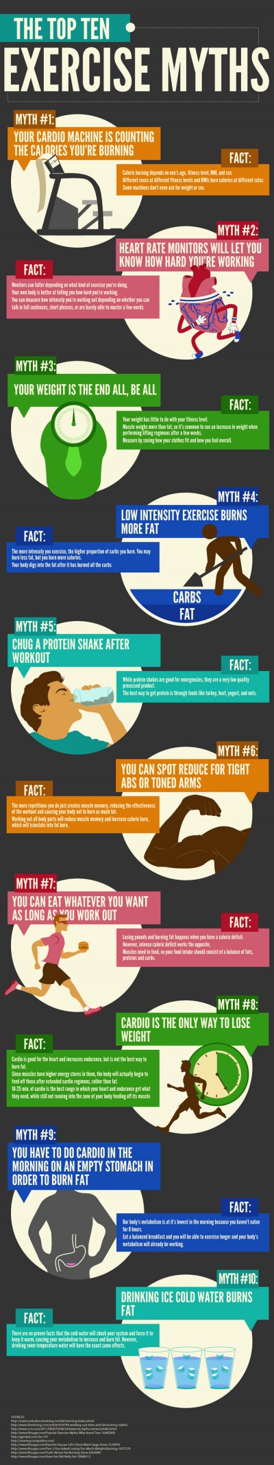 exercise myths infographic 10 Workout Myths And The Truths   Workout Infographics